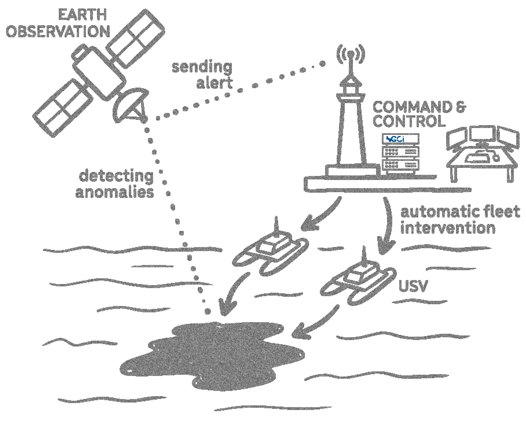 MARGUS operational architecture