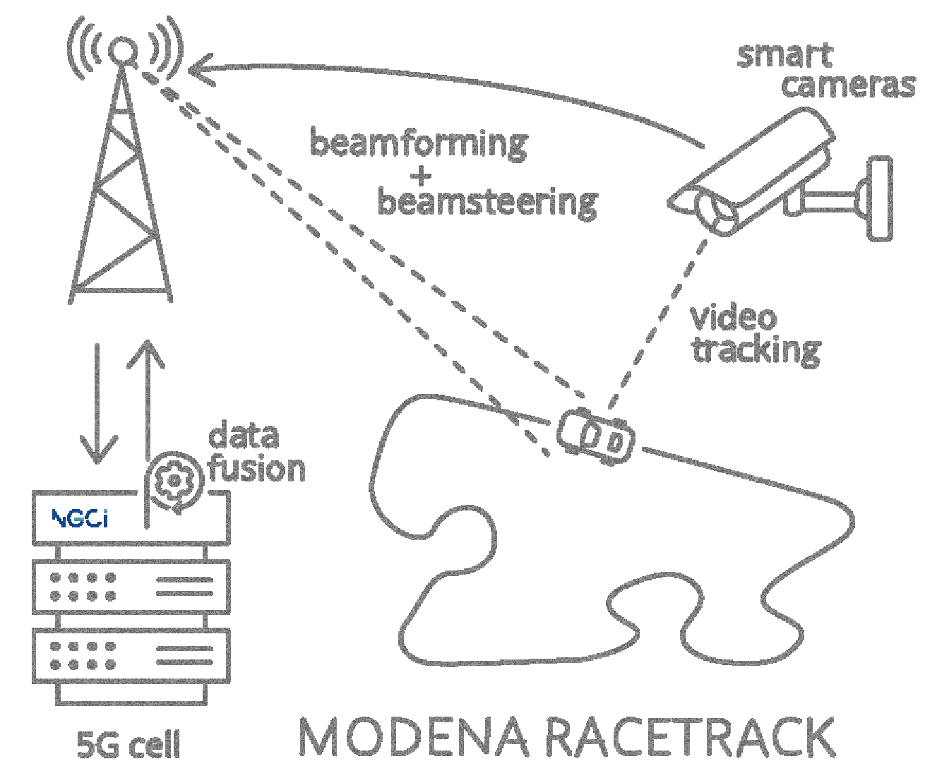 MARPA infrastructure scheme