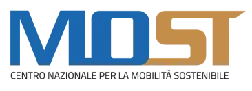 Next Generation EU - MOST