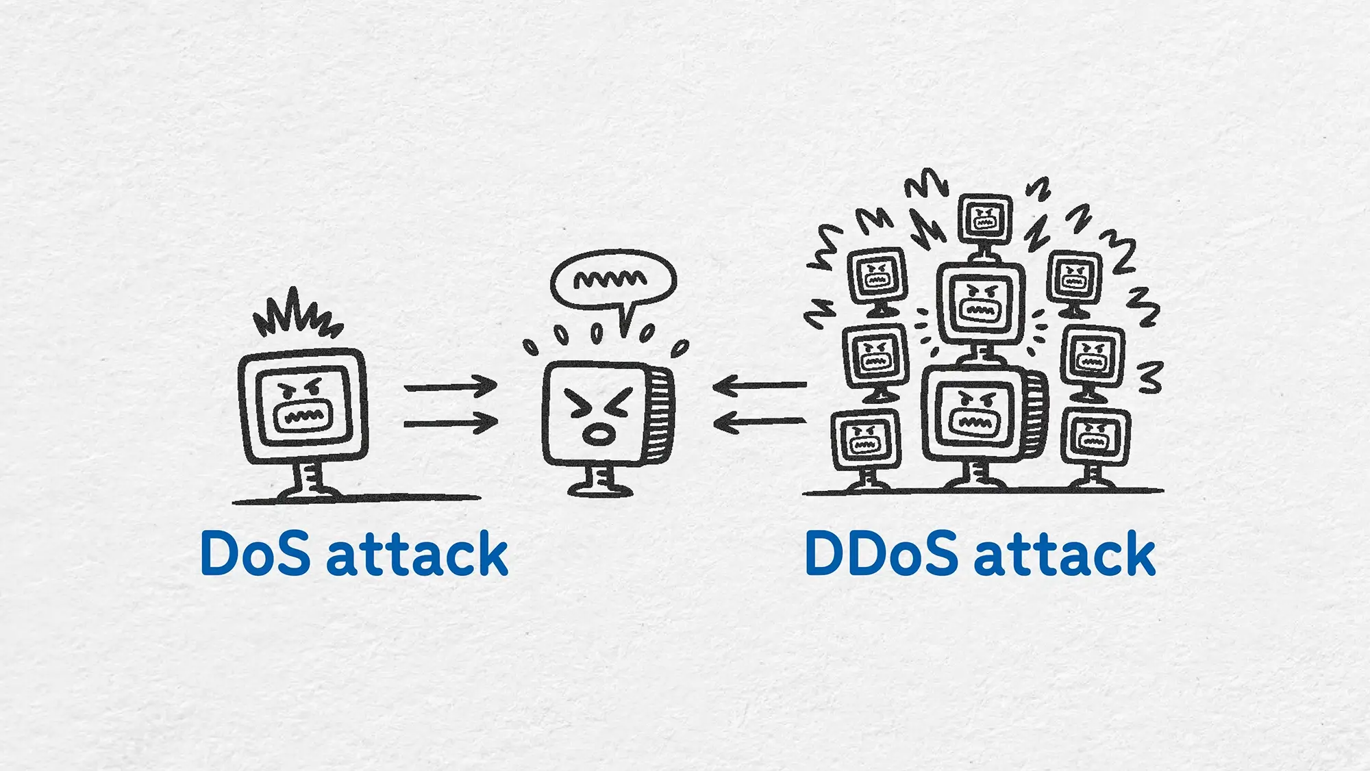 Diagram showing DoS and DDoS attack vectors targeting a private 5G base station